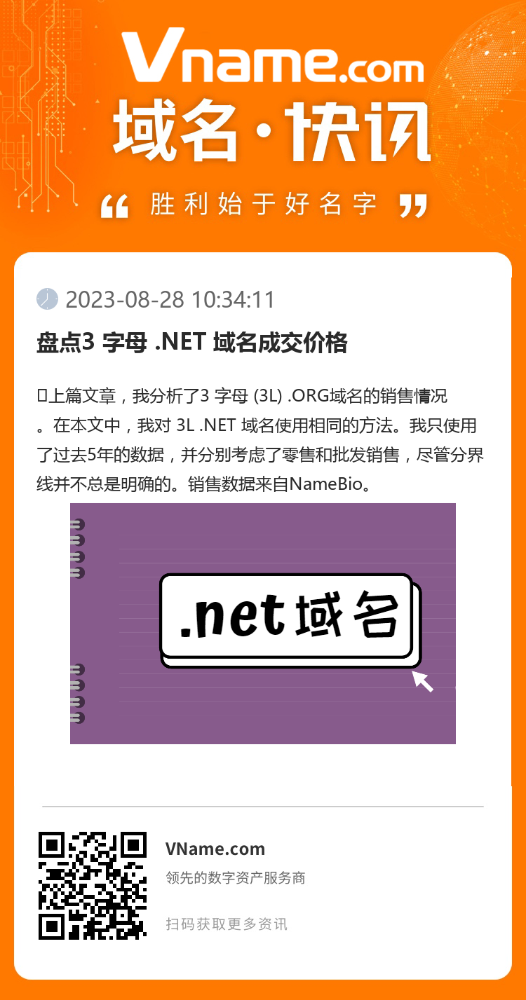 盤點3 字母 .NET 域名成交價格